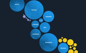 Bubbles with crypto keywords in them